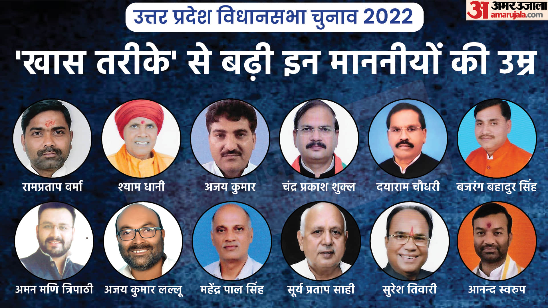UP Assembly Election 2022 6th Phase Contesting Candidate MLAs Ministers Age Fraud