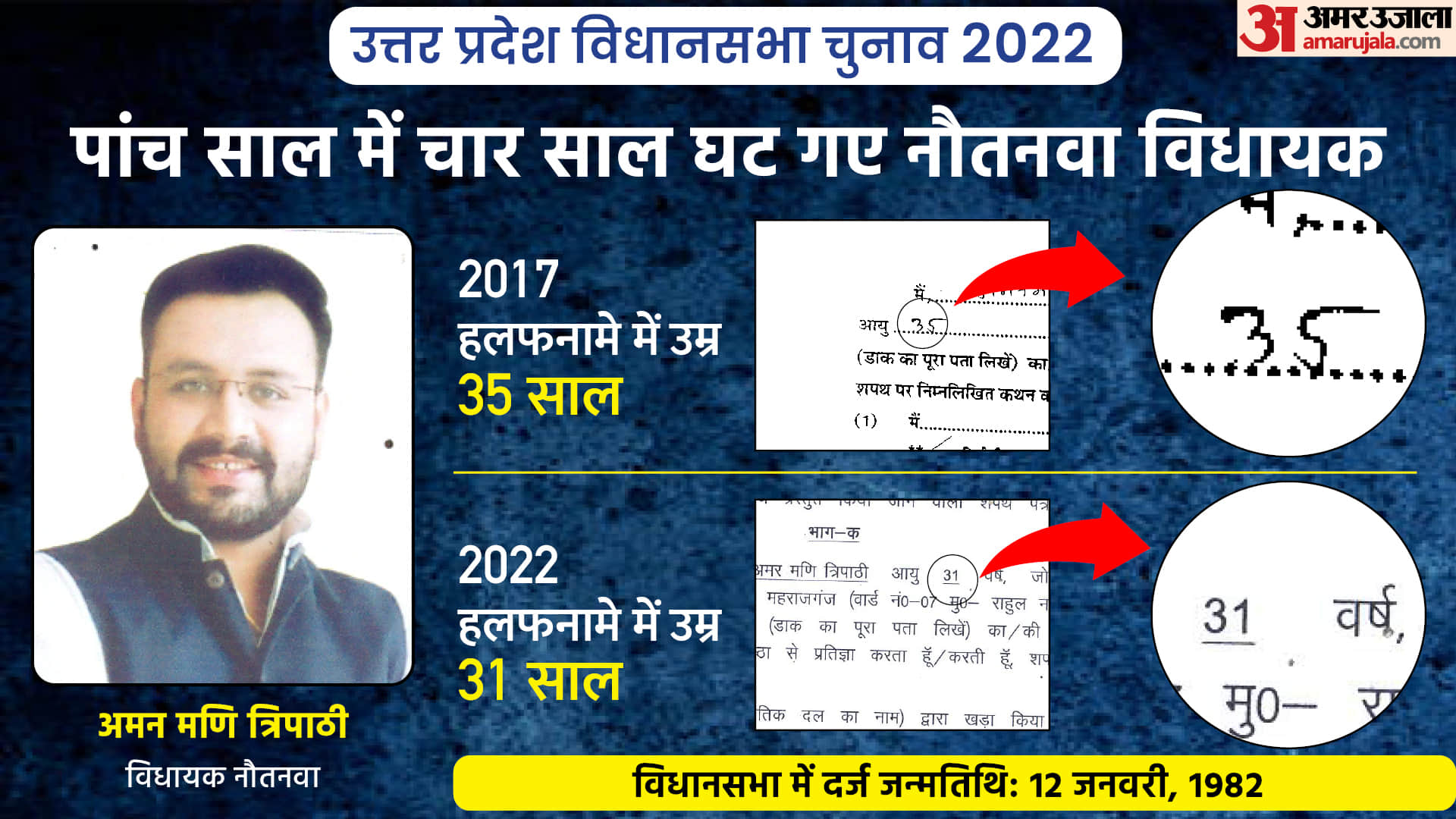 UP Assembly Election 2022 6th Phase Contesting Candidate MLAs Ministers Age Fraud