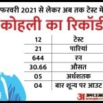 विराट कोहली