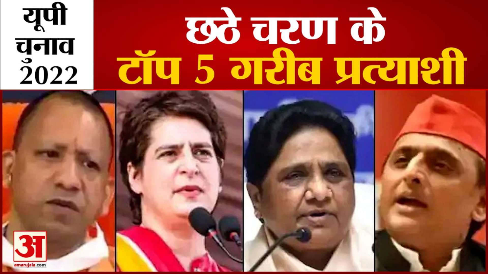 यूपी चुनाव : छठे चरण के टॉप 5 गरीब प्रत्याशी
