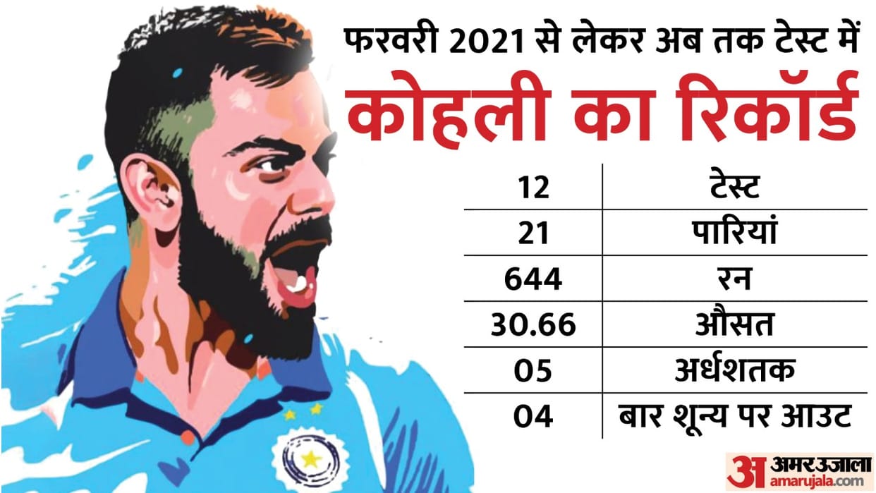 Virat Kohli 100th test: Brendon McCullum to Stephen Fleming Players who have scored a duck zero in their 100th Test