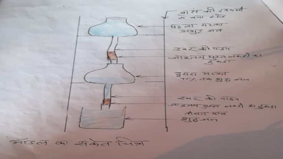 Student developed technology: 10 rupees will be spent and water will be pure and clean