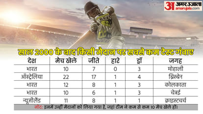 India vs Sri Lanka 1st Test Preview Playing 11 Prediction Today Match, Captain and Vice-Captain; Virat Kohli 100th Test Mohali