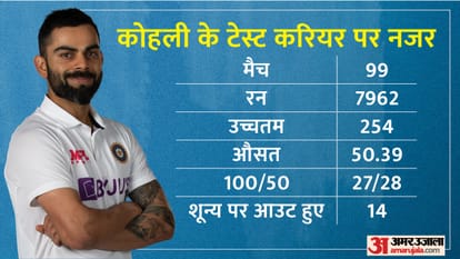 India vs Sri Lanka 1st Test Preview Playing 11 Prediction Today Match, Captain and Vice-Captain; Virat Kohli 100th Test Mohali