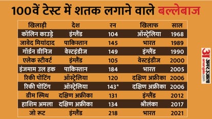 India vs Sri Lanka 1st Test Preview Playing 11 Prediction Today Match, Captain and Vice-Captain; Virat Kohli 100th Test Mohali