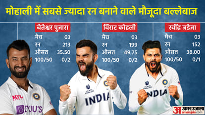 India vs Sri Lanka 1st Test Preview Playing 11 Prediction Today Match, Captain and Vice-Captain; Virat Kohli 100th Test Mohali