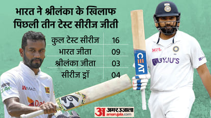 India vs Sri Lanka 1st Test Preview Playing 11 Prediction Today Match, Captain and Vice-Captain; Virat Kohli 100th Test Mohali