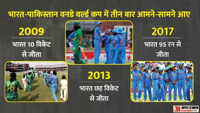 IND W vs PAK W Women World Cup 2022 Preview Playing 11 Prediction Today Match, Captain and Vice-Captain| India vs Pakistan Women World Cup