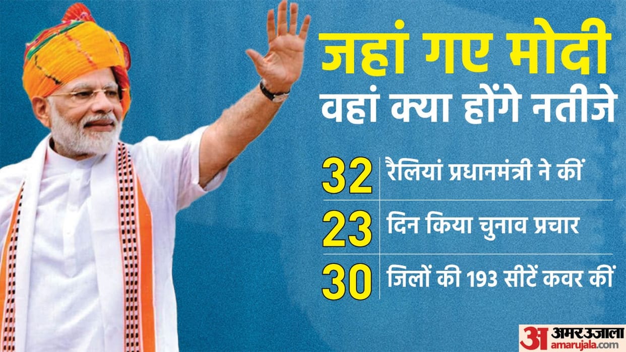 Assembly Elections 2022 Highlights PM Modi Held 32 Election Rallies in 23 Days Know Seat Samikaran