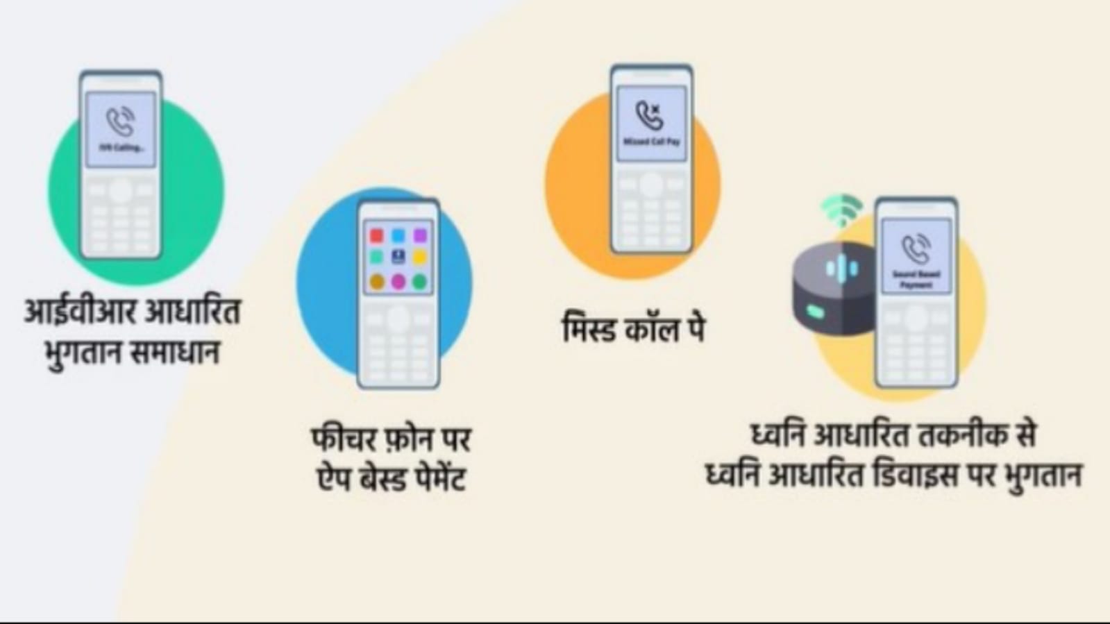 UPI123pay RBI launches New upi system upi123pay know all details about this