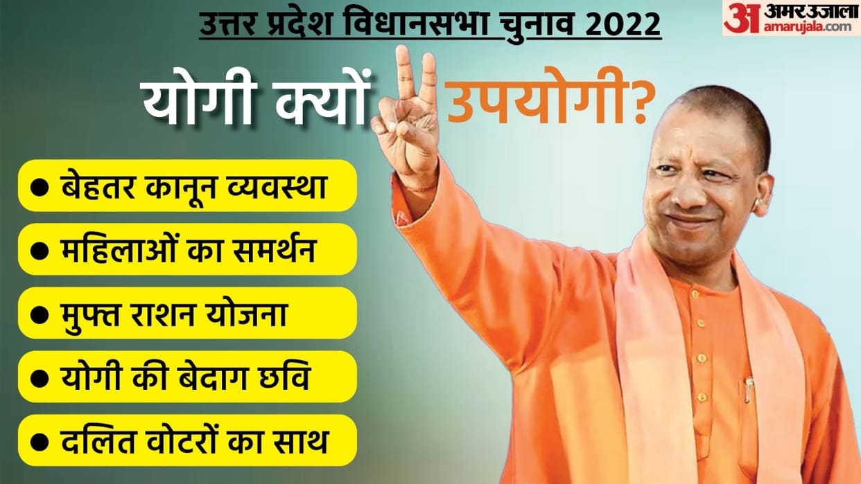 UP Election Result 2022 BJP Winning UP Election Why Yogi Adityanath Ahead of Akhilesh Yadav Know in 5 Points