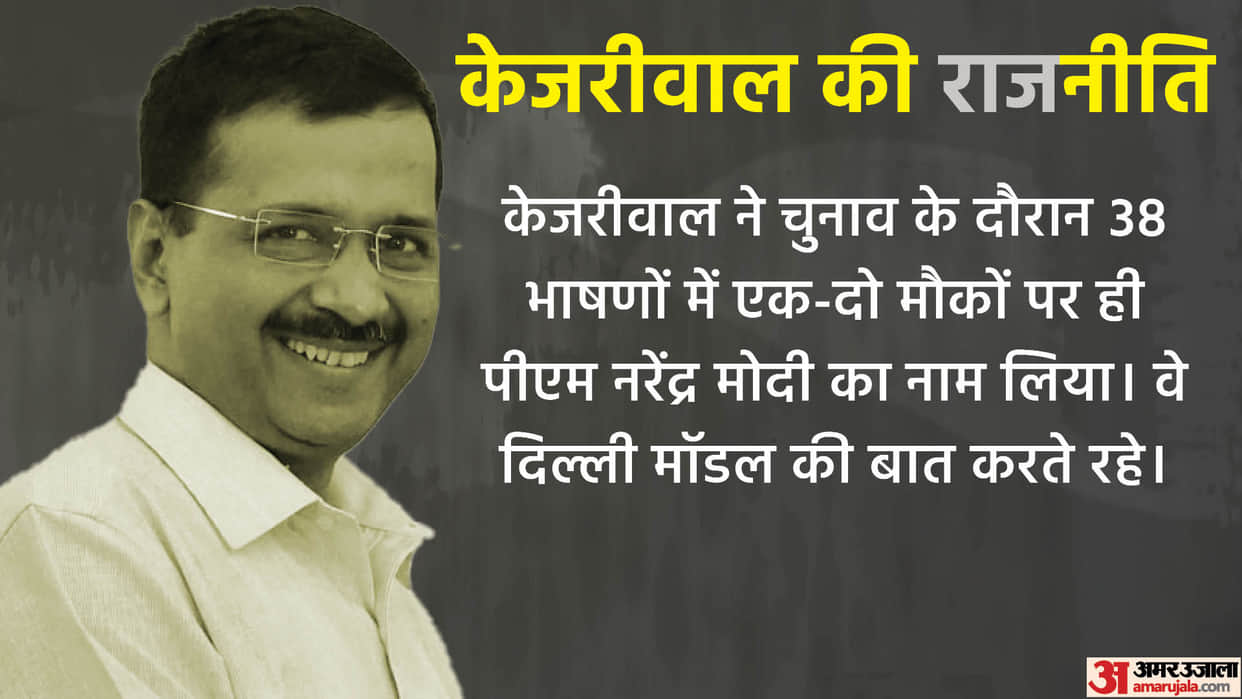 Being Arvind Kejriwal in Indian Politics: What next for AAP chief