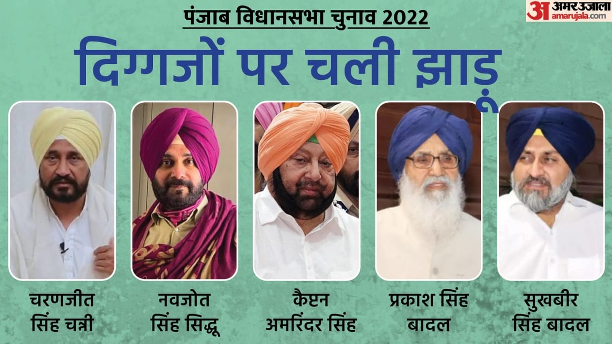 Punjab Election Result 2022 Massive Win for Aap Bhagwant Mann Win Channi Sidhu Amarinder Singh Sukhbir Badal Parkash Badal Loss