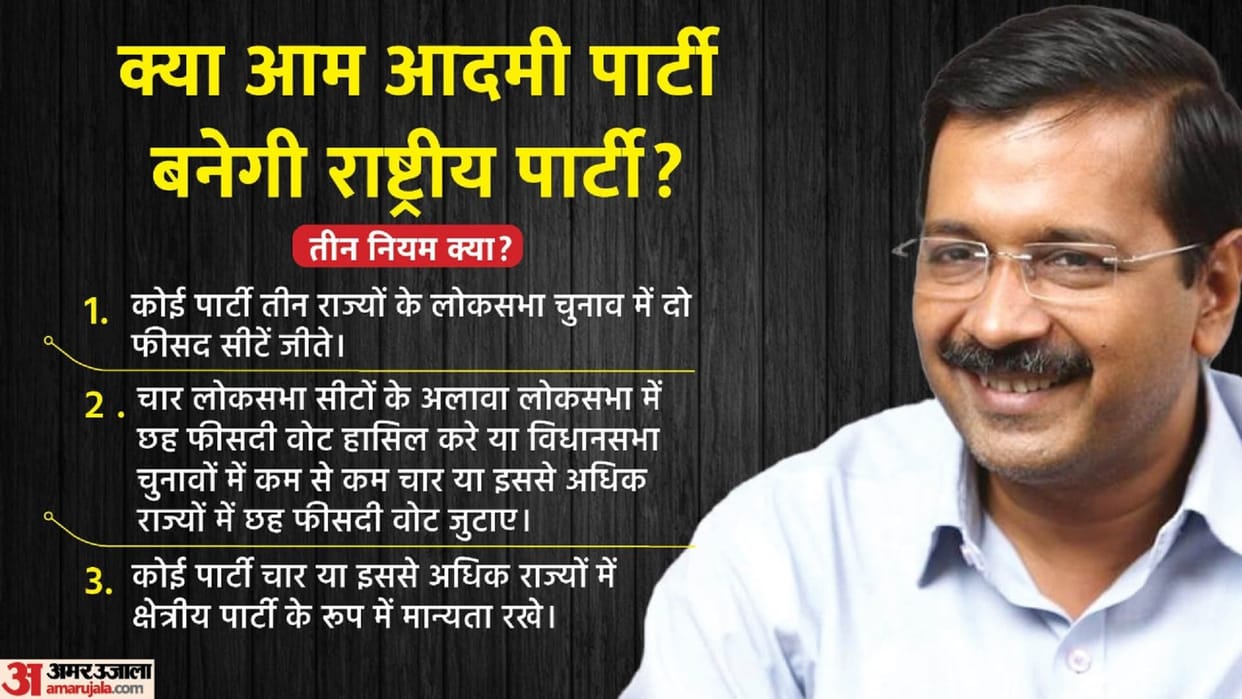 punjab election result 2022 aam aadmi party largest party of punjab aap eyes on national party status contests elections in four states will aap become a national party what are the rules for getting this status