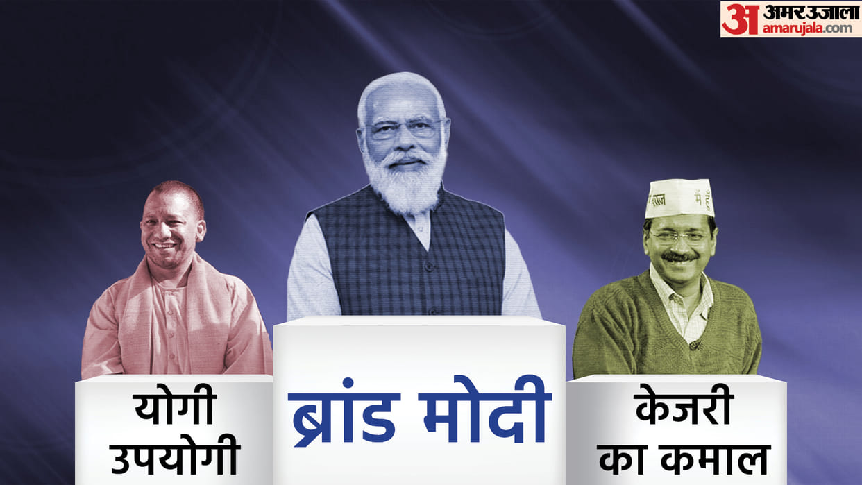 Election Result Analysis 2022 All you need to know what happened in Uttar Pradesh Punjab Uttarakhand Goa Manipur BJP Yogi Adityanath Modi Lahar AAP Arvind Kejriwal