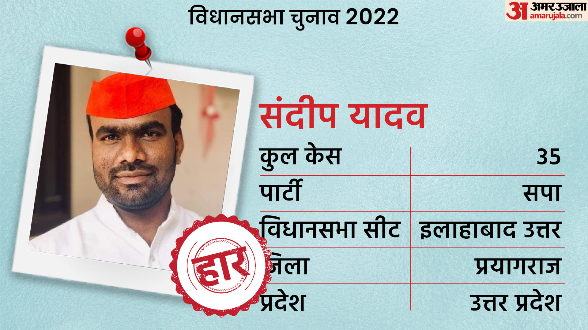 Assembly Election Result 2022 Most Criminal Candidates ADR Report in the 5 States Who Will Win or Loss