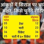 अक्षर पटेल और मोहम्मद सिराज