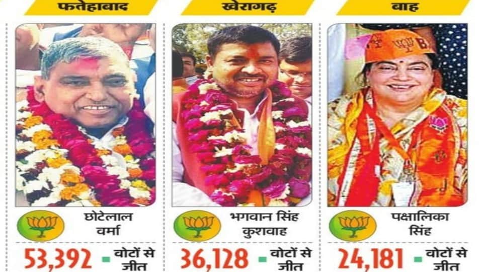 UP Election Result 2022 BJP won all nine assembly seats of agra second time