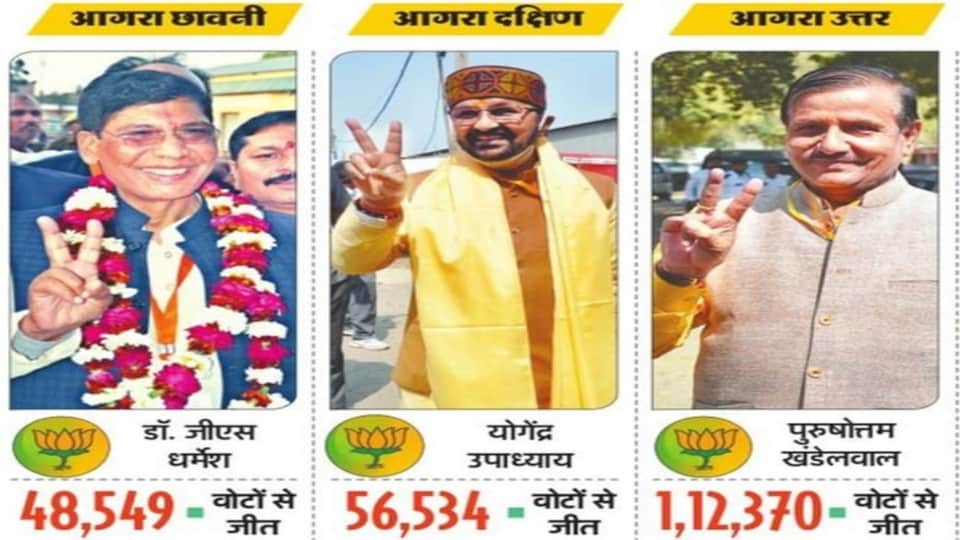 UP Election Result 2022 BJP won all nine assembly seats of agra second time