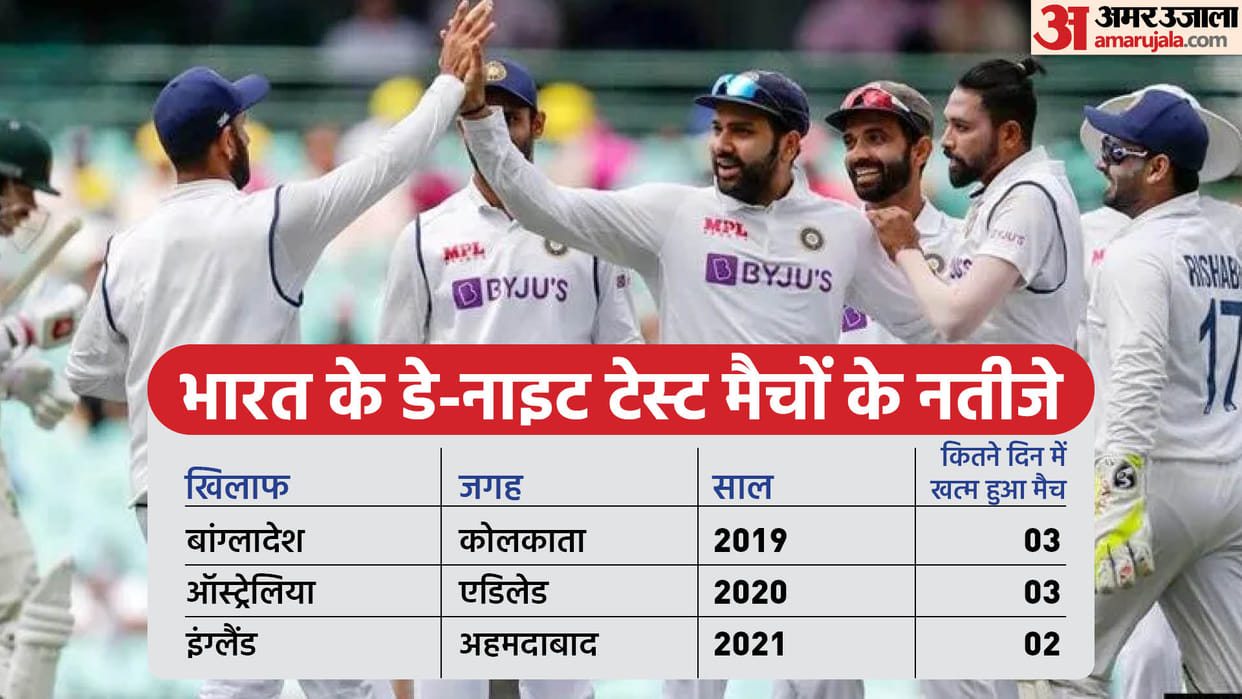 India vs Sri Lanka 2nd Test Preview Day Night Test Records Pink Ball Test History Stats and Records | M.Chinnaswamy Stadium, Bengaluru