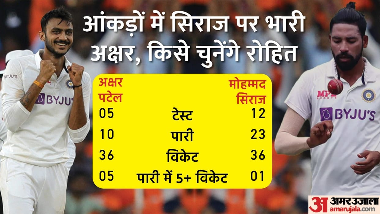 Ind vs sl playing 11 Mohammed Siraj or axar patel who will be selected for Day-Night Test against sri lanka in Bengaluru Know India's probable playing-11