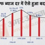 ईपीएफओ ने बदली ब्याज दर।