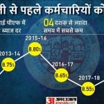 EPFO