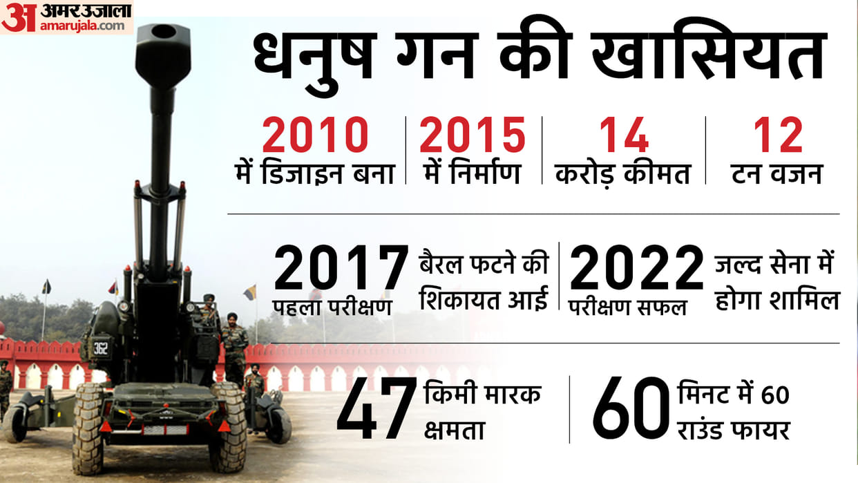Desi Gun Dhanush Machine Gun Fires 60 Bullets Per Hour Velocity of 38 km and in 4 Hours Fires 5,000 Shells