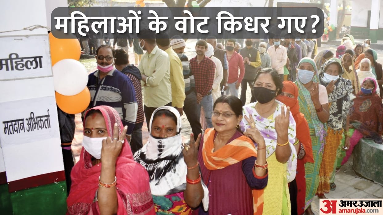 up election 2022 in this elections women voted for the bjp the most, 44 women candidates have won from up in 2022 congress give 40% party tickets to women candidates won only one aaradhna mona mishra