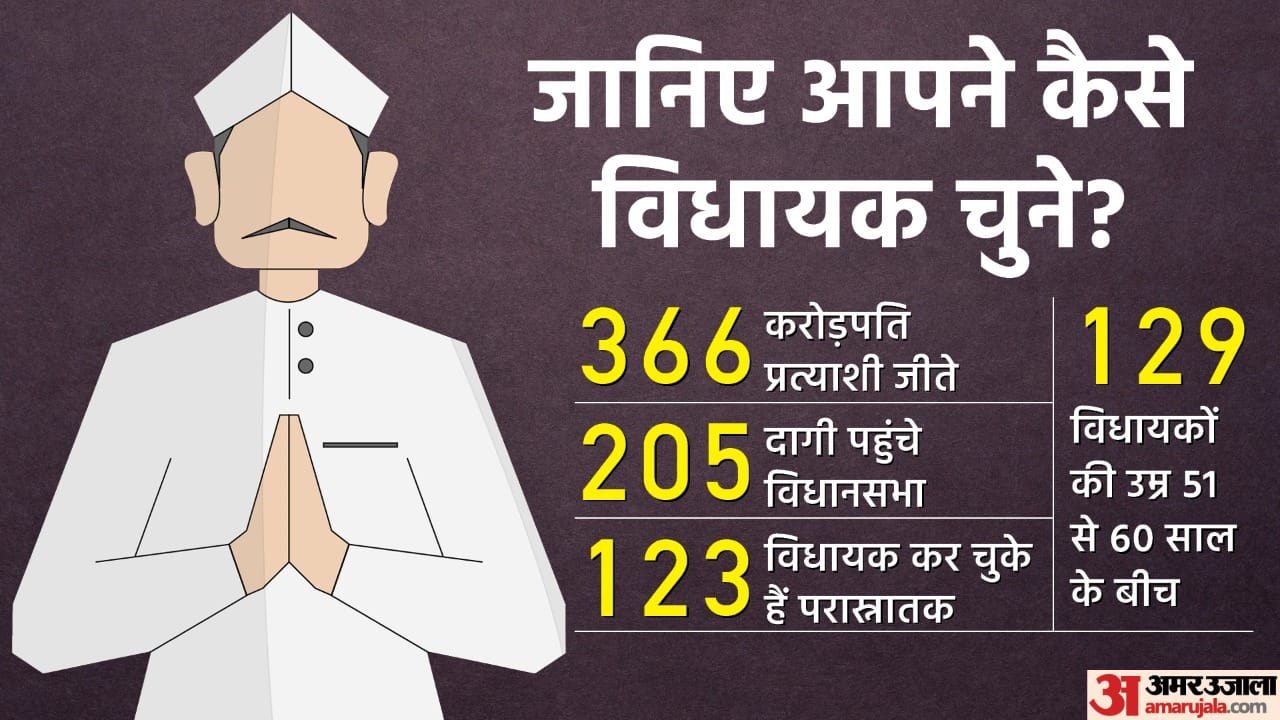 यूपी विधानसभा चुनाव 2022