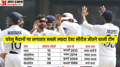 IND vs SL 2nd Test Day 3: India defeats Sri Lanka in Day Night test Pink Ball Test Live Score; Clean Sweeps Series, India vs Sri Lanka 2nd Test Match in Bengaluru Chinnaswamy Stadium Latest Updates in Hindi