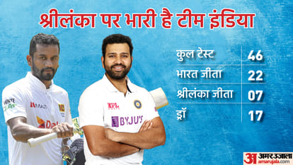 IND vs SL 2nd Test Day 3: India defeats Sri Lanka in Day Night test Pink Ball Test Live Score; Clean Sweeps Series, India vs Sri Lanka 2nd Test Match in Bengaluru Chinnaswamy Stadium Latest Updates in Hindi