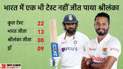 IND vs SL 2nd Test Day 3: India defeats Sri Lanka in Day Night test Pink Ball Test Live Score; Clean Sweeps Series, India vs Sri Lanka 2nd Test Match in Bengaluru Chinnaswamy Stadium Latest Updates in Hindi