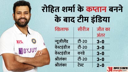 IND vs SL 2nd Test Day 3: India defeats Sri Lanka in Day Night test Pink Ball Test Live Score; Clean Sweeps Series, India vs Sri Lanka 2nd Test Match in Bengaluru Chinnaswamy Stadium Latest Updates in Hindi