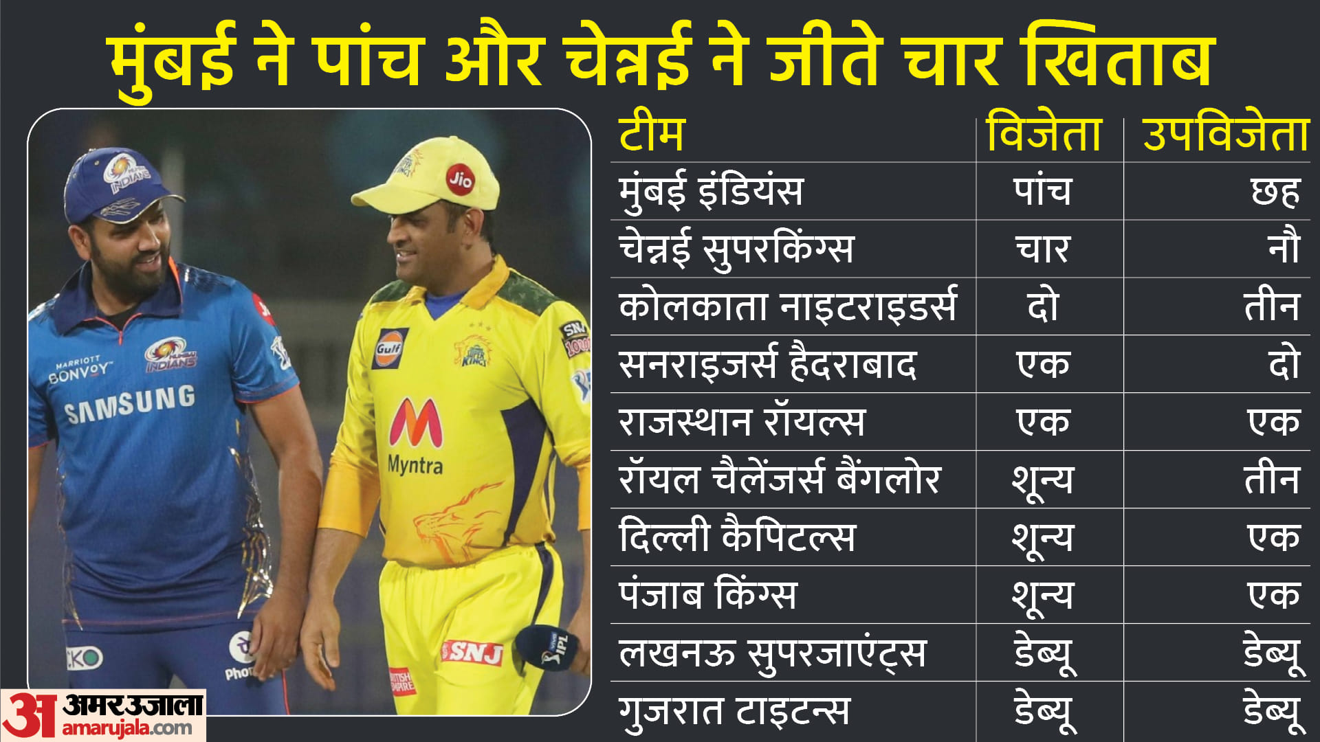 IPL 2022: 26 overseas players set to miss first week and some matches of IPL 2022; – Check whole list of players and what effect it will have on teams