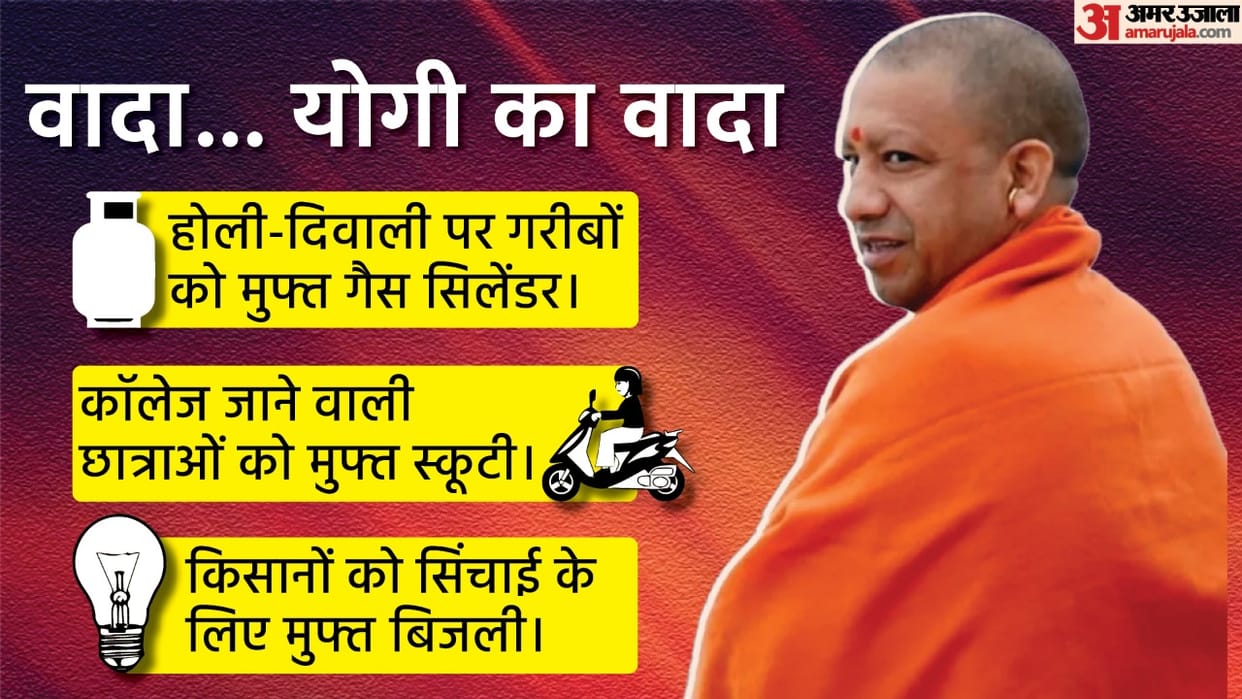 Yogi Government UP Election 2022 BJP Manifesto Farmers Youth and Women Know When Will You Get the Benefit