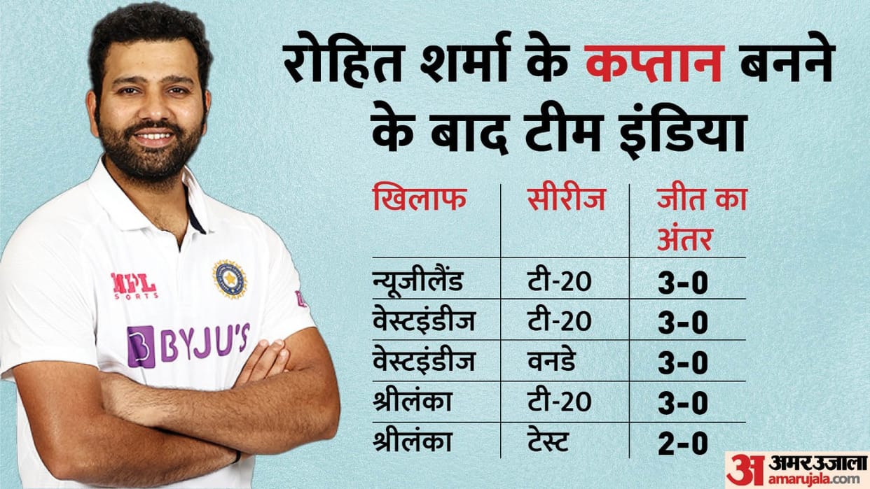 IND vs SL Test Series Analysis Shreyas Iyer Rishabh pant Jasprit Bumrah and Ravindra Jadeja hit virat kohli rohit sharma flop