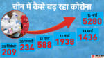 चीन में कैसे बढ़ता जा रहा कोरोना।