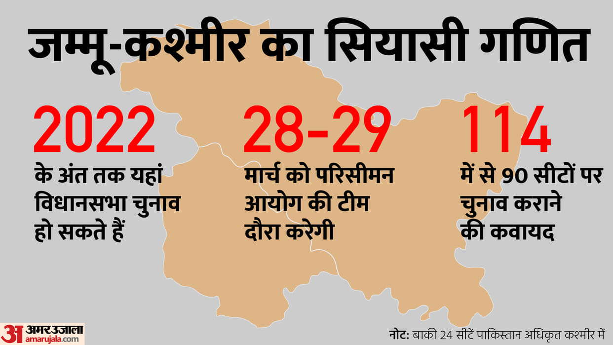 amid controversy of the kashmir files, After implementing the delimitation, speculations that by the end of 2022, elections to the assembly can be held in Jammu and Kashmir