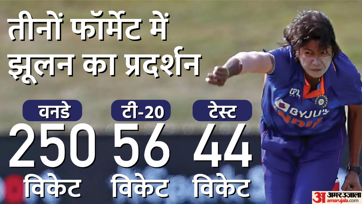 Jhulan Goswami becomes first Women's cricketer to get 250 ODI wickets