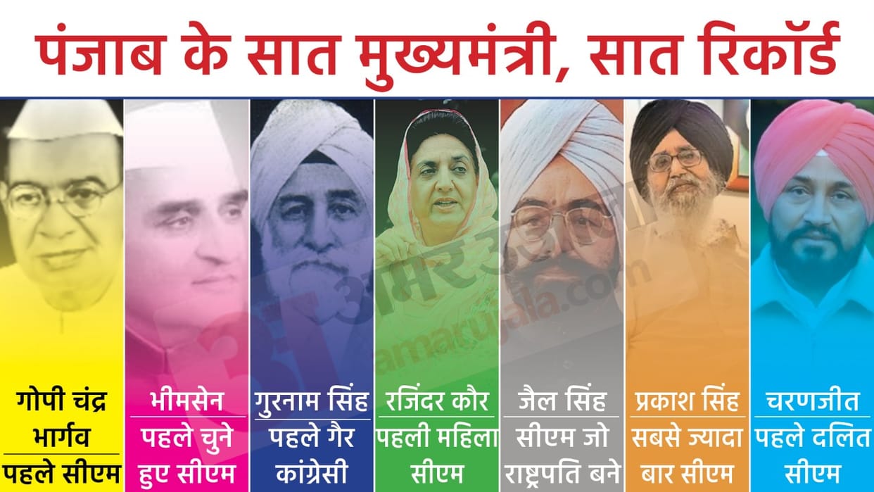 History of Punjab CMs Bhagwant Mann Parkash Singh Badal Gopi Chandra Women Chief Minister News in Hindi