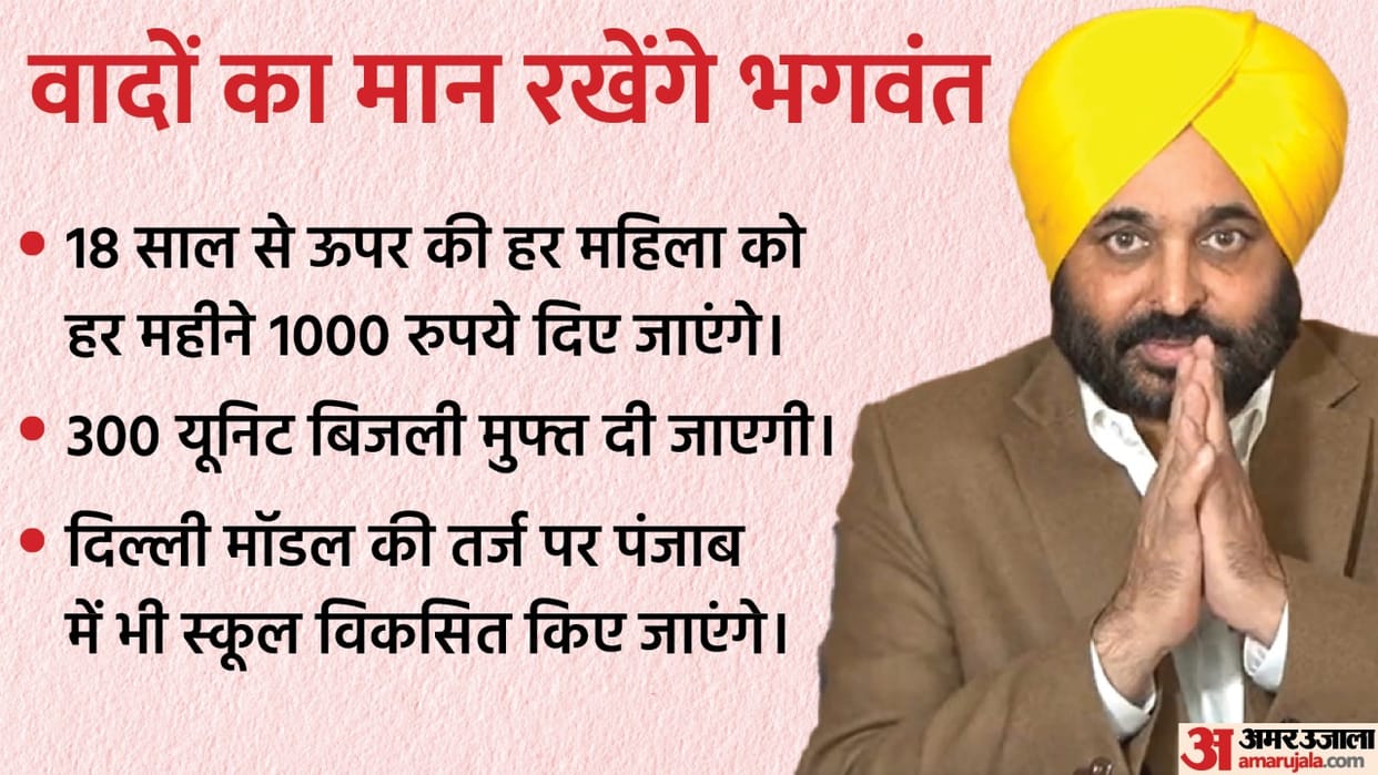 Punjab CM Bhagwant Mann Oath Ceremony Lakhs of People Will Get These Benefits