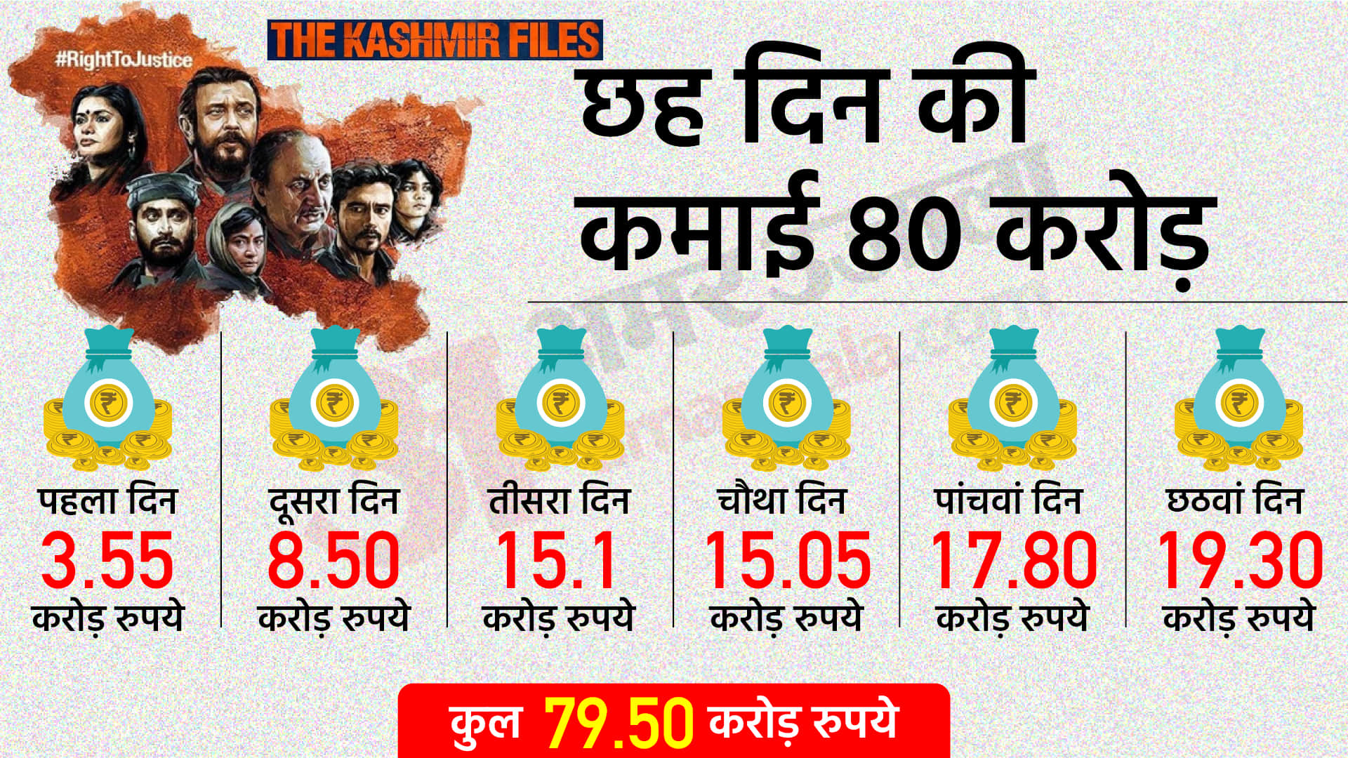 Karni Sena Asked Vivek Agnihotri to donate 50 percent net profit from the movie for the welfare Kashmiri Pandits