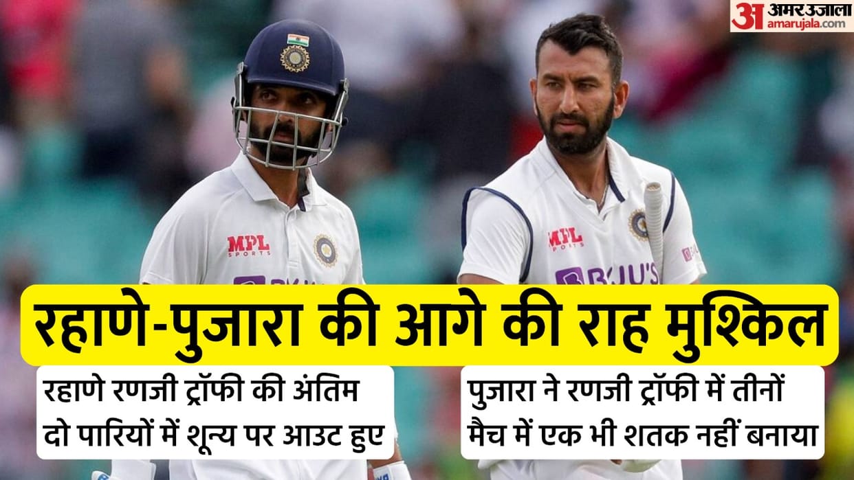 Shreyas Iyer scored a century and three half-centuries in the first seven innings made Pujara Rahane  path difficult in Team India, know why