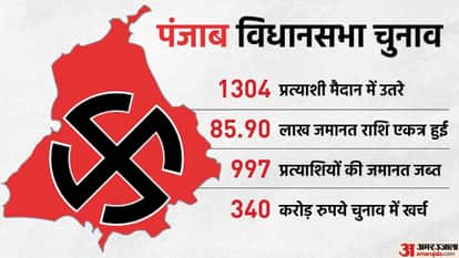 पंजाब विधानसभा चुनाव 2022