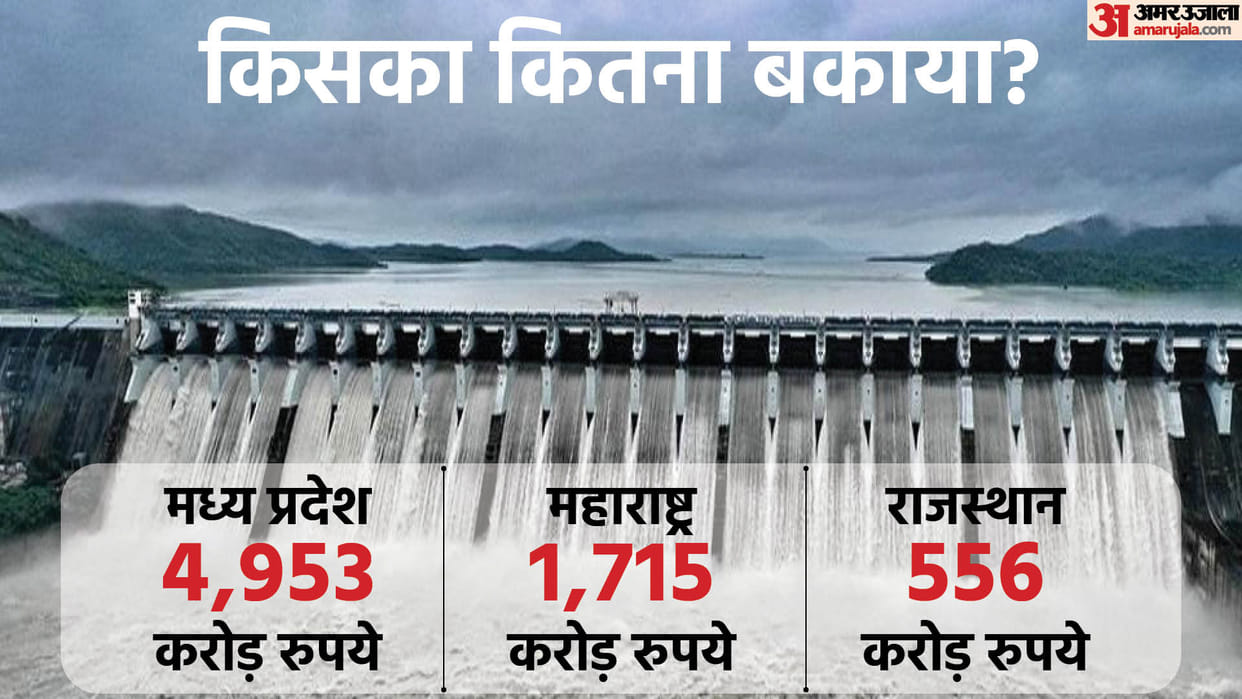 Participating states of Narmada project yet to pay over Rs 7,000cr to Gujarat