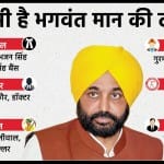 भगवंत मान के कैबिनेट में ये नाम शामिल।