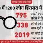 एनएसए हिरासत के आंकड़े