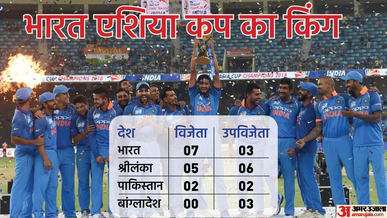 Asia cup 2022 will start from 27 August in t-20 Format final on 11 September