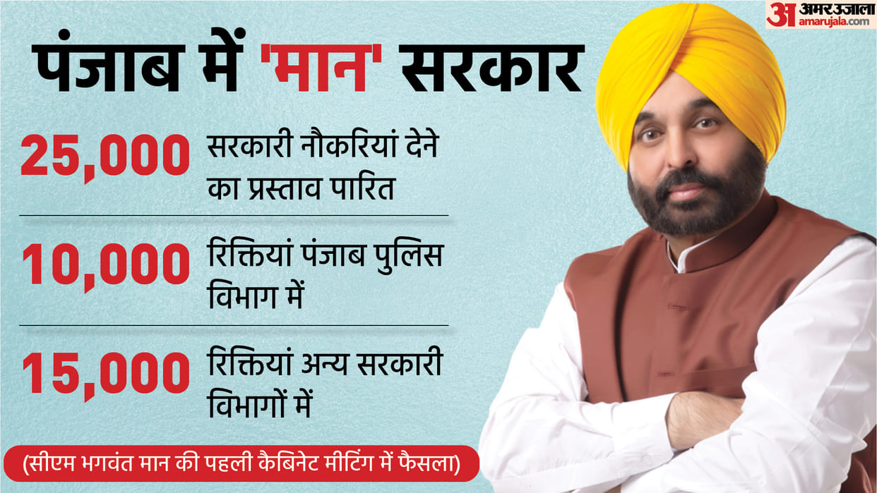 Punjab Cabinet Minister Oath 2022 10 MLAs Sworn in As Ministers First Cabinet Meeting To Be Held Today